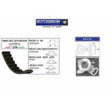 KH 36 HUTCHINSON Комплект ремня грм
