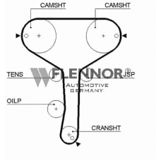 4148V FLENNOR Ремень ГРМ