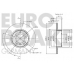 5815201524 EUROBRAKE Тормозной диск