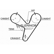 4255V FLENNOR Ремень ГРМ