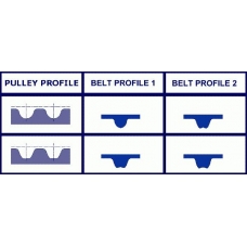 115H9.5P190 GOOD YEAR  