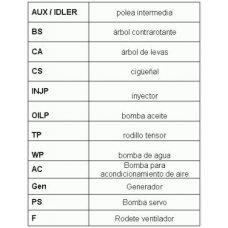 6PK2240D1 CONTITECH Поликлиновой ременный комплект