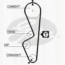 8645 5070 TRISCAN Ремень ГРМ