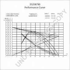 35258790 PRESTOLITE ELECTRIC Стартер