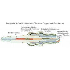 OE053 CHAMPION Свеча зажигания