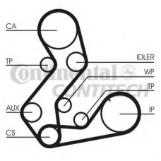 CT901WP1 CONTITECH Водяной насос + комплект зубчатого ремня