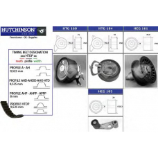 KH 192 HUTCHINSON Комплект ремня грм