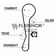 4368V FLENNOR Ремень ГРМ