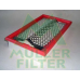 PA213 MULLER FILTER Воздушный фильтр