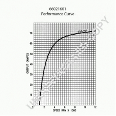 66021601 PRESTOLITE ELECTRIC Генератор