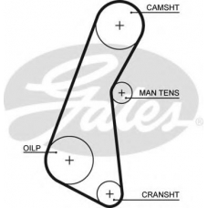 5121 GATES Ремень ГРМ