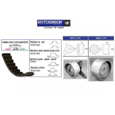 KH 182 HUTCHINSON Комплект ремня грм