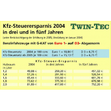 22 31 10 01 TWINTEC Катализатор для переоборудования