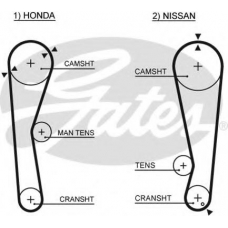 5028 GATES Ремень ГРМ