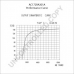 AC172RA301A PRESTOLITE ELECTRIC Генератор