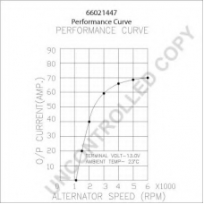 66021447 PRESTOLITE ELECTRIC Генератор