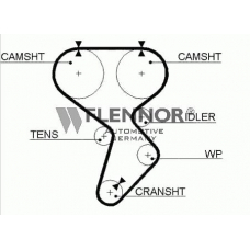 4403V FLENNOR Ремень ГРМ