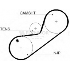 4353V FLENNOR Ремень ГРМ
