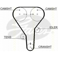 8645 5341xs TRISCAN Ремень ГРМ
