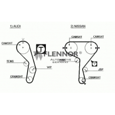 4158V FLENNOR Ремень ГРМ