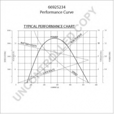 66925234 PRESTOLITE ELECTRIC Стартер