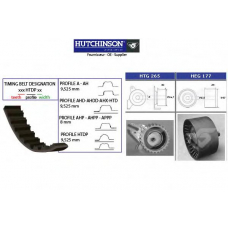 KH 273 HUTCHINSON Комплект ремня грм