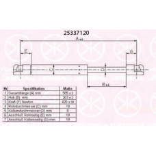 25337120 KLOKKERHOLM Газовая пружина, крышка багажник