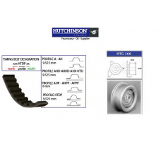 KH 177 HUTCHINSON Комплект ремня грм