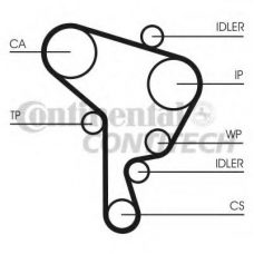 CT946K1 CONTITECH Комплект ремня грм