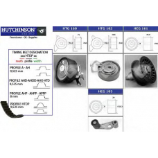 KH 163 HUTCHINSON Комплект ремня грм