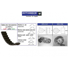 KH 248 HUTCHINSON Комплект ремня грм