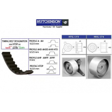 KH 301 HUTCHINSON Комплект ремня грм