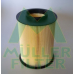 PA3214 MULLER FILTER Воздушный фильтр
