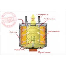 712/22-MG-OF-PCS-MS MASTER-SPORT Масляный фильтр